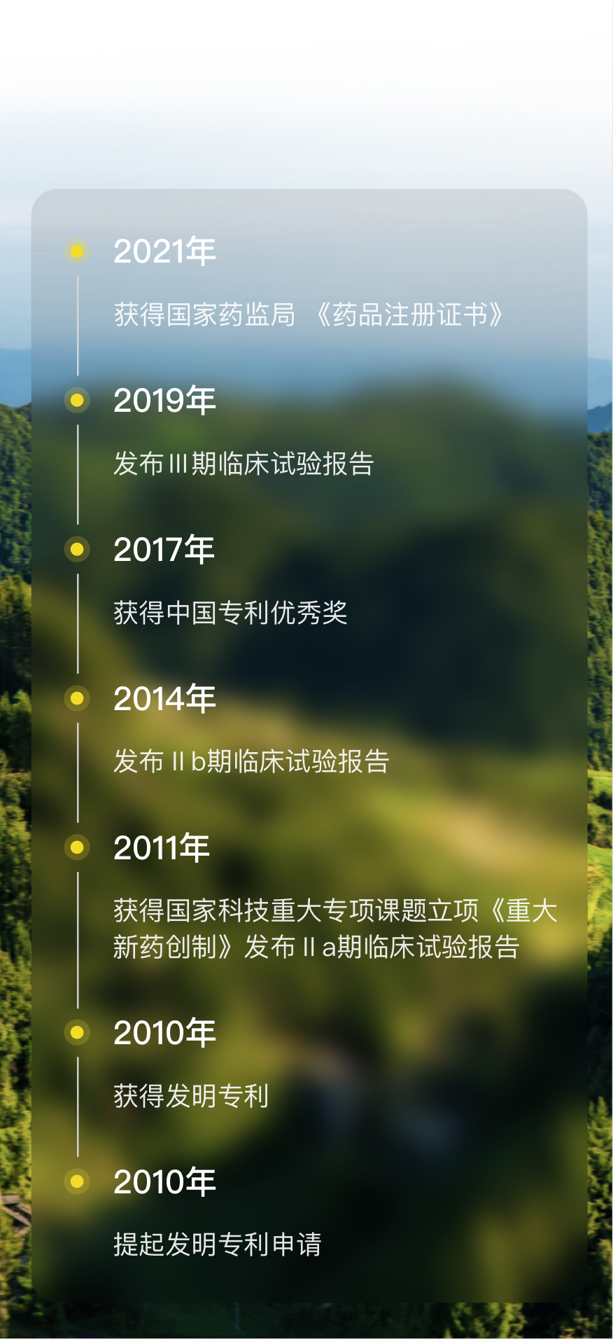 发展历程